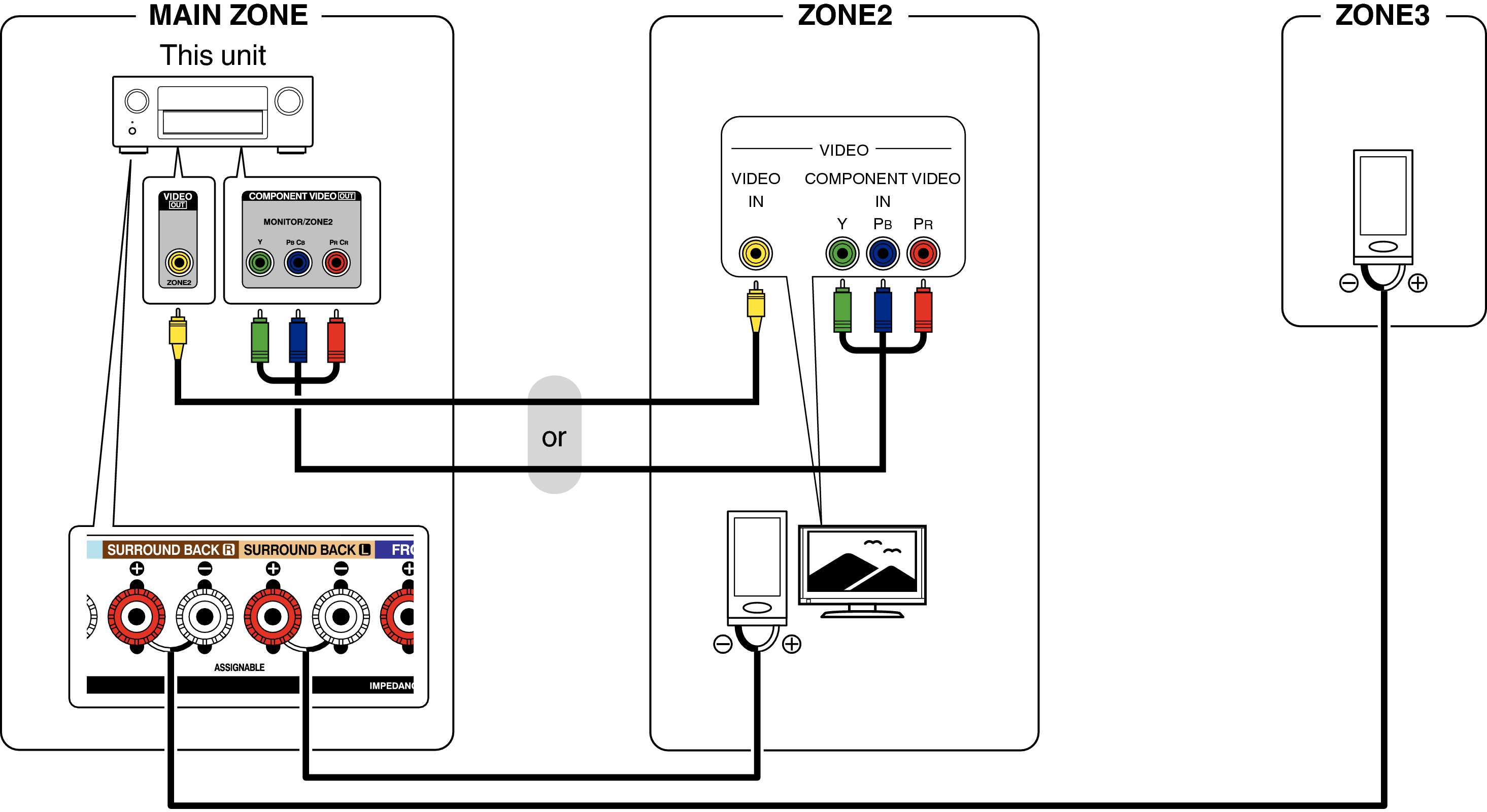 Pict ZONE Audio4 AVRX4100WE3